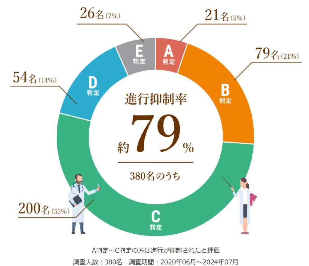 ６種複合免疫療法