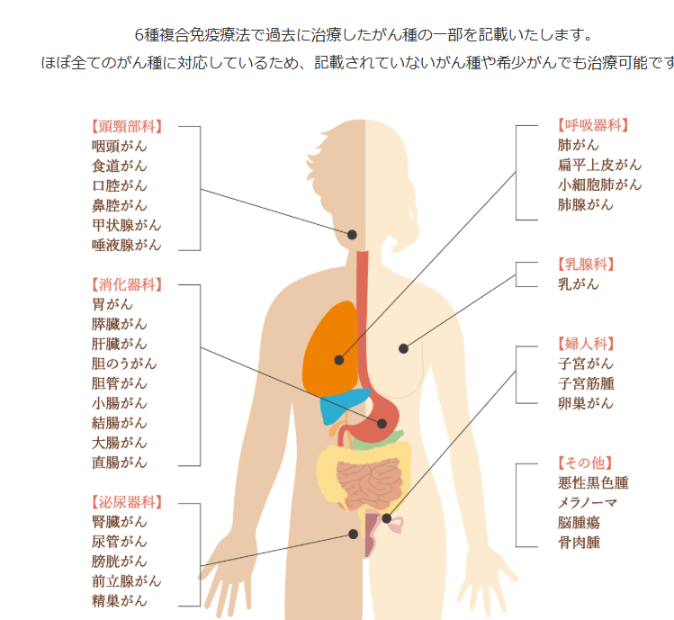 ６種複合免疫療法